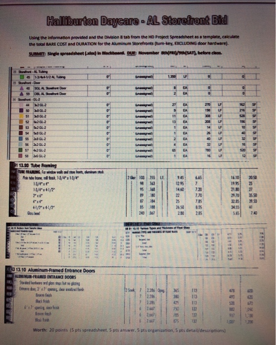 Using The Information Provided And The Divison 8 T Chegg Com
