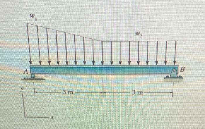 Solved Consider The Beam Shown In (Figure 1). Suppose That | Chegg.com