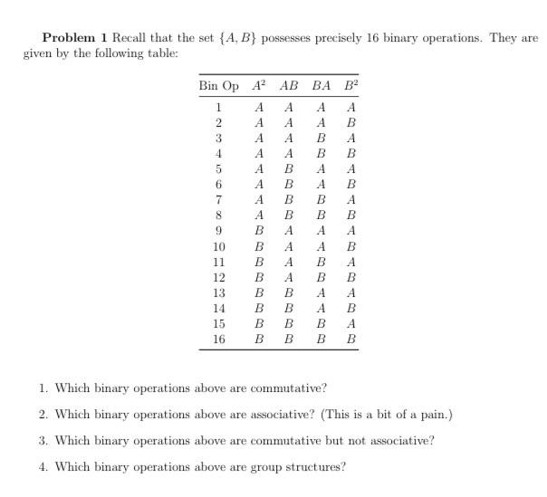 Solved Problem 1 Recall That The Set {A, B} Possesses | Chegg.com