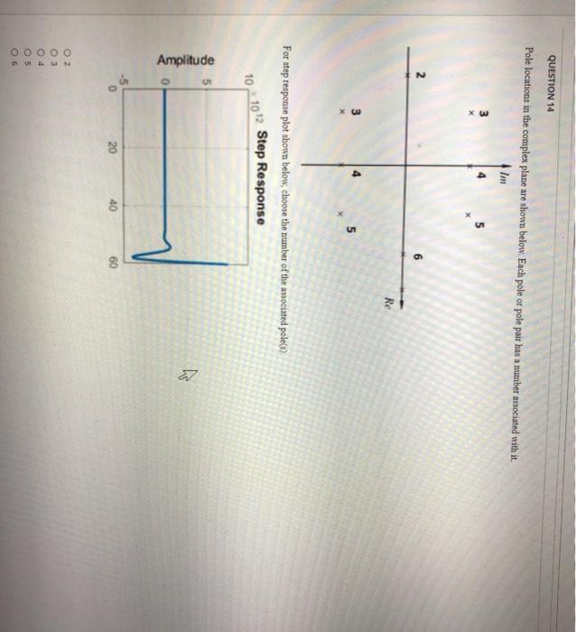 Solved QUESTION 14 Pole locations in the complex plane are | Chegg.com