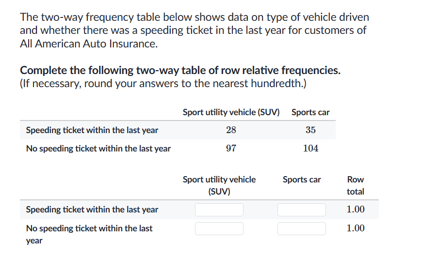 The two way frequency table below shows data on type Chegg