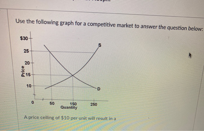 solved-use-the-following-graph-for-a-competitive-market-to-chegg