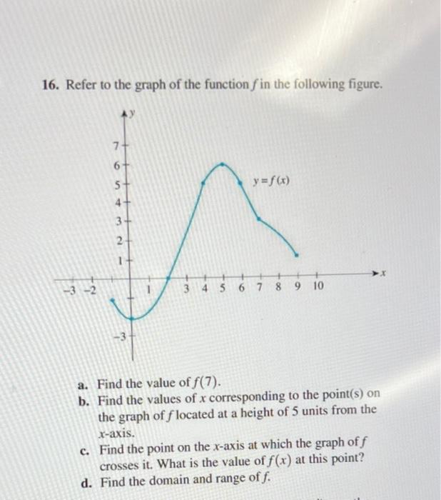 Solved 16. Refer to the graph of the function f in the | Chegg.com