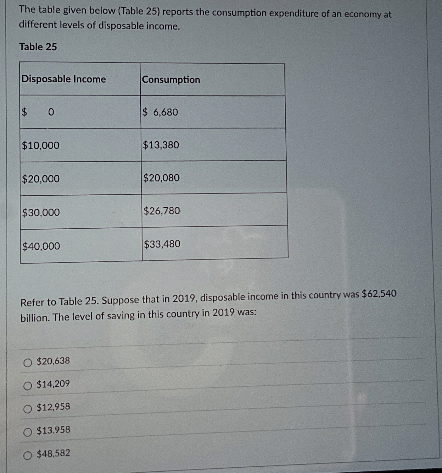 Solved The table given below (Table 25) ﻿reports the | Chegg.com
