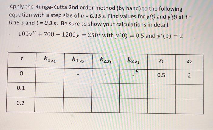 Solved Apply the Runge-Kutta 2nd order method (by hand) to | Chegg.com