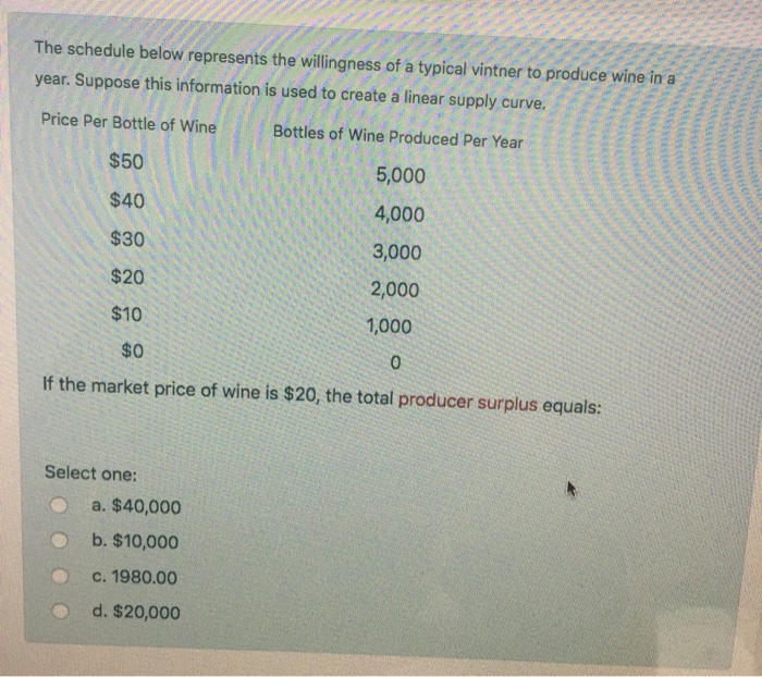 Solved Which of the following events would increase producer | Chegg.com