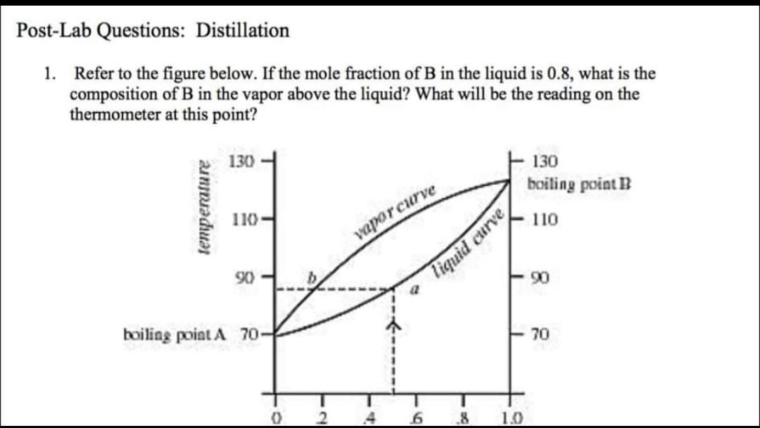 Solved PostLab Questions Distillation 1. Refer to the