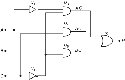 c.The circuit from part (b) ﻿has a hazard condition. | Chegg.com