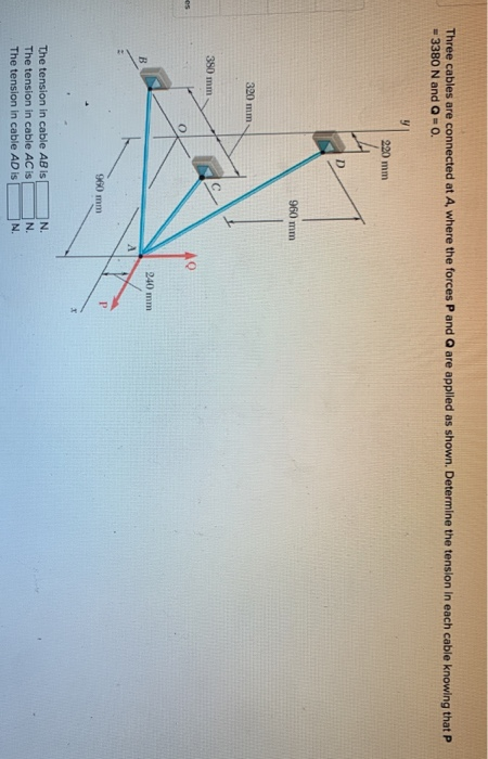 Solved Three cables are connected at A, where the forces P | Chegg.com