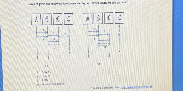 Solved You Are Given The Following Two Sequence Diagram. | Chegg.com