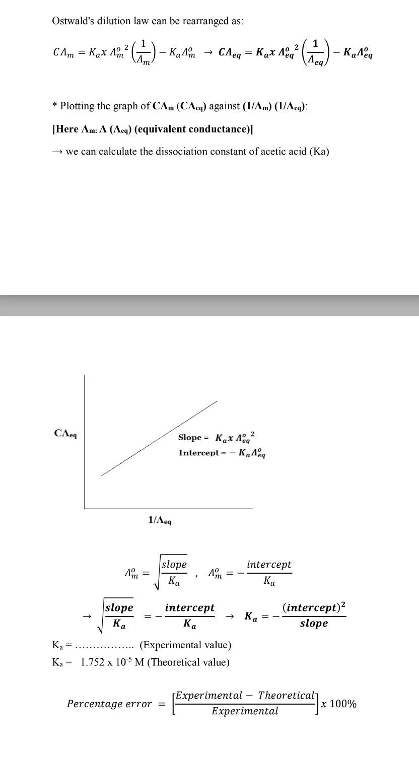 Solved Exp. #2 Data : 