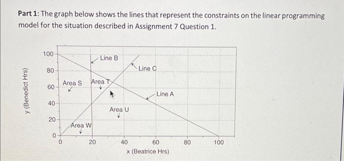 Part 1: The graph below shows the lines that | Chegg.com