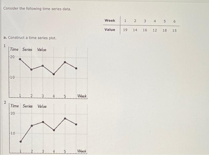 Solved Consider the following time series data. Week 1 1 N | Chegg.com