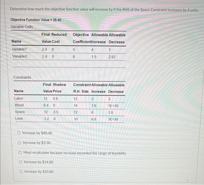 Solved Determine how much the objective function value will | Chegg.com