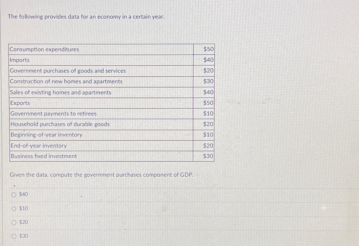 Solved The Following Provides Data For An Economy In A | Chegg.com