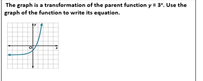 Solved The graph is a transformation of the parent function | Chegg.com