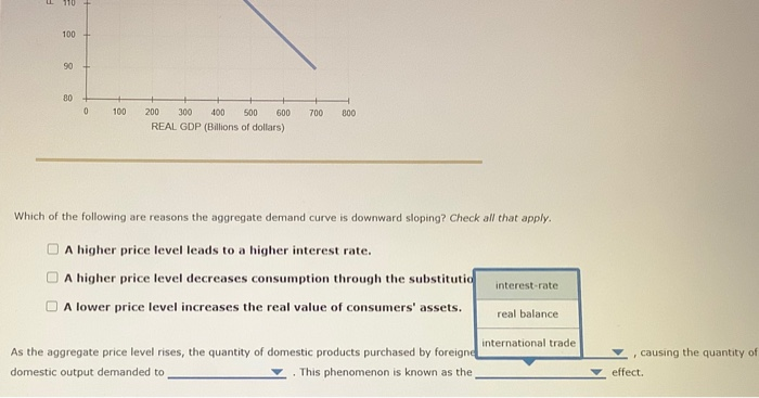 Solved 2. Why does the aggregate demand curve slope | Chegg.com