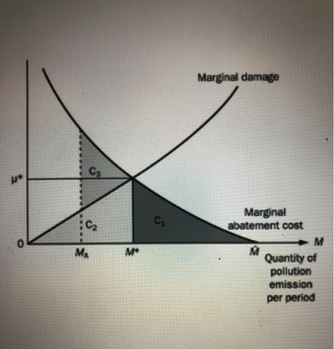 solved-explain-using-the-following-figure-a-why-zero-level-chegg