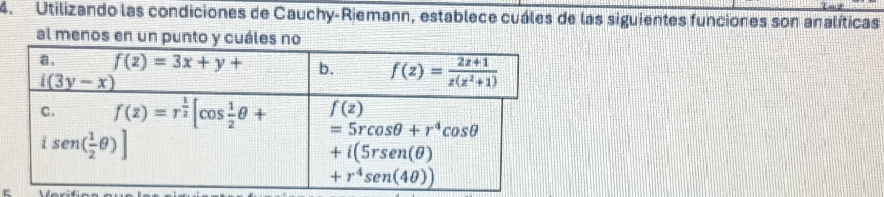 Utilizando las condiciones de Cauchy-Riemann, establece cuáles de las siguientes funciones son analiticas al menos en un punt