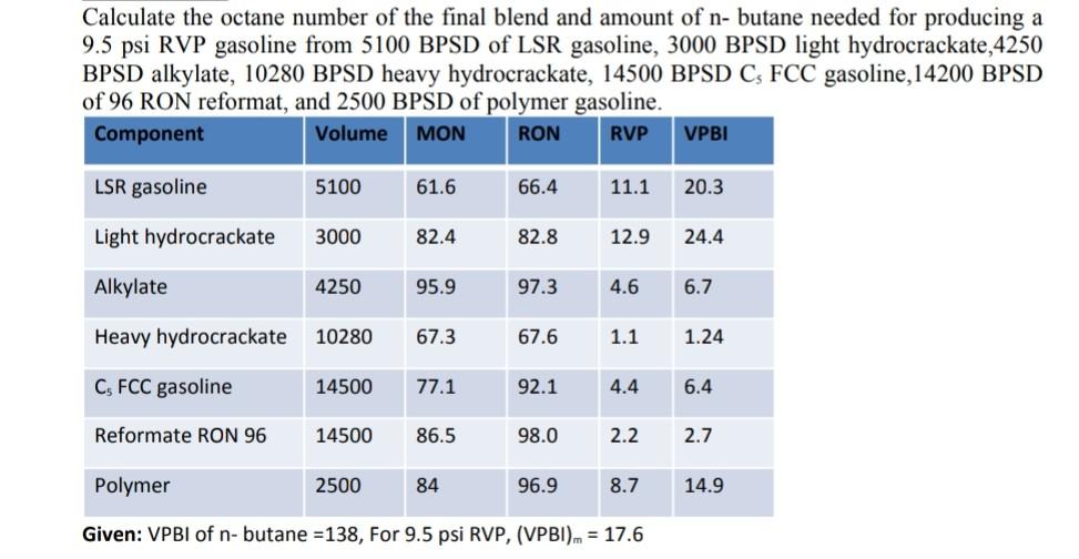 Solved Calculate the octane number of the final blend and | Chegg.com