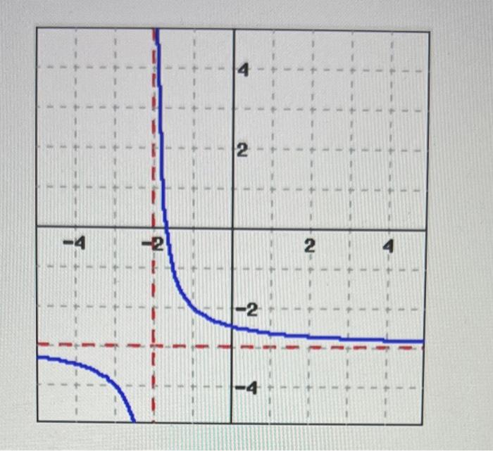 Solved what is the domain and range of this function?