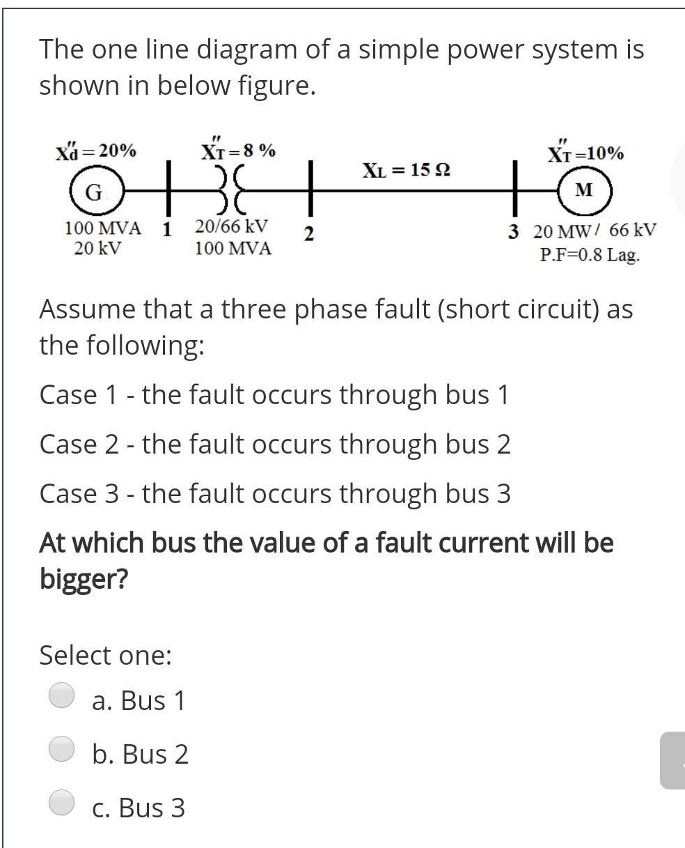 Solved The One Line Diagram Of A Simple Power System Is | Chegg.com