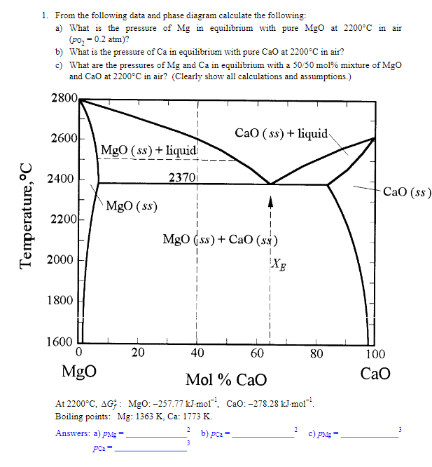 Solved From the following data and phase diagram calculate | Chegg.com