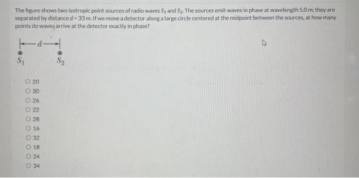 Solved The figure shows two isotropic point sources of radio | Chegg.com