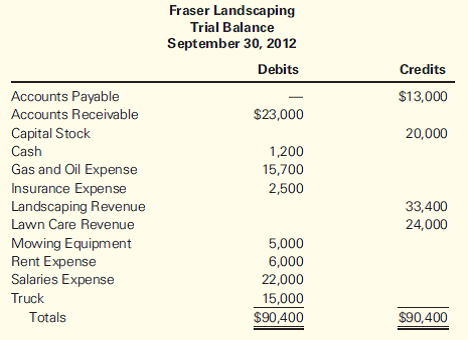 Landscaping business salary
