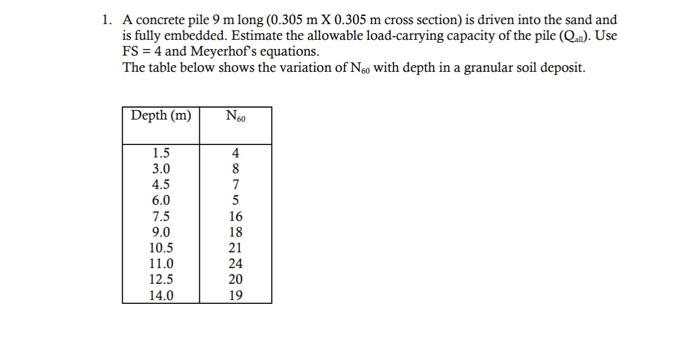 Solved A Concrete Pile 9 M Long 0 305 MX0 305 M Cross Chegg Com