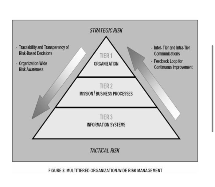 Solved 1. Begin your analysis with an explanation of the | Chegg.com