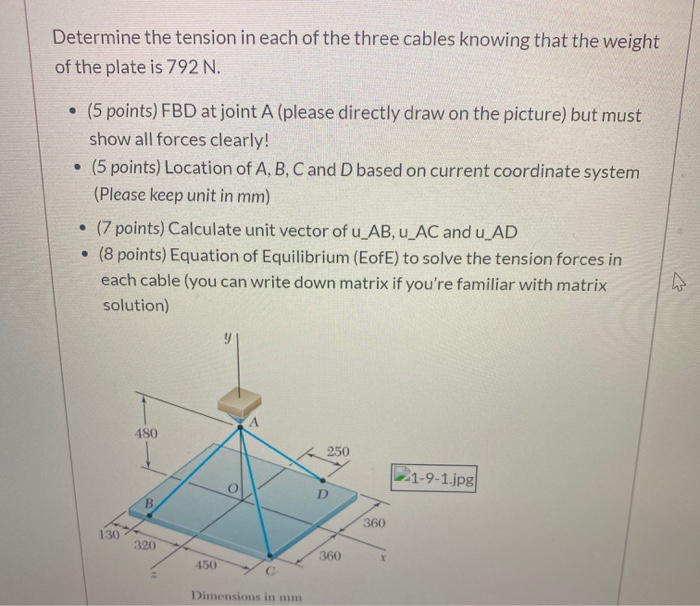 Solved Determine the tension in each of the three cables | Chegg.com