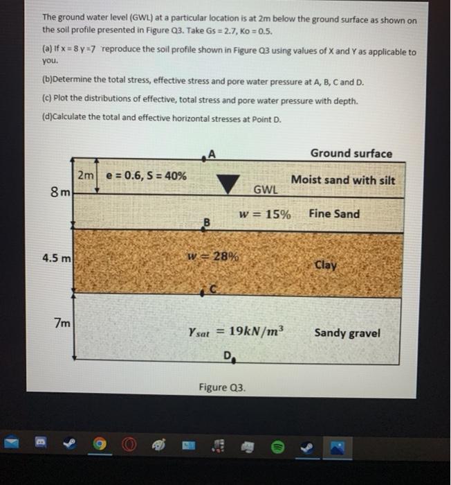 Solved The ground water level (GWL) at a particular location | Chegg.com