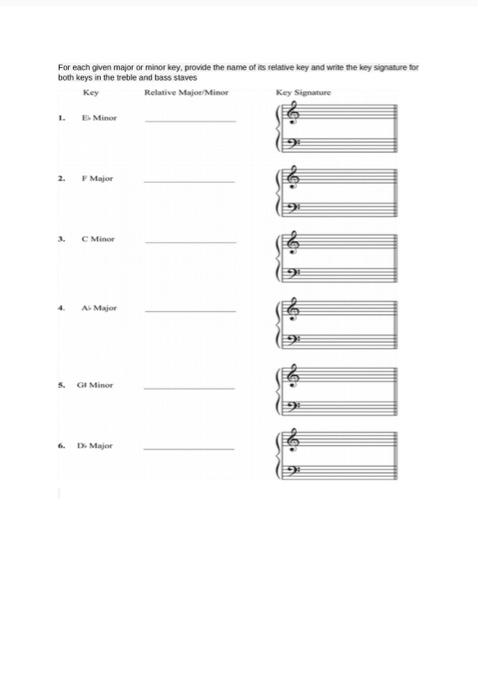 For each given major or minor key, provide the name | Chegg.com