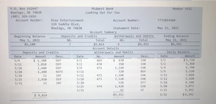 interest for cash advance on credit card