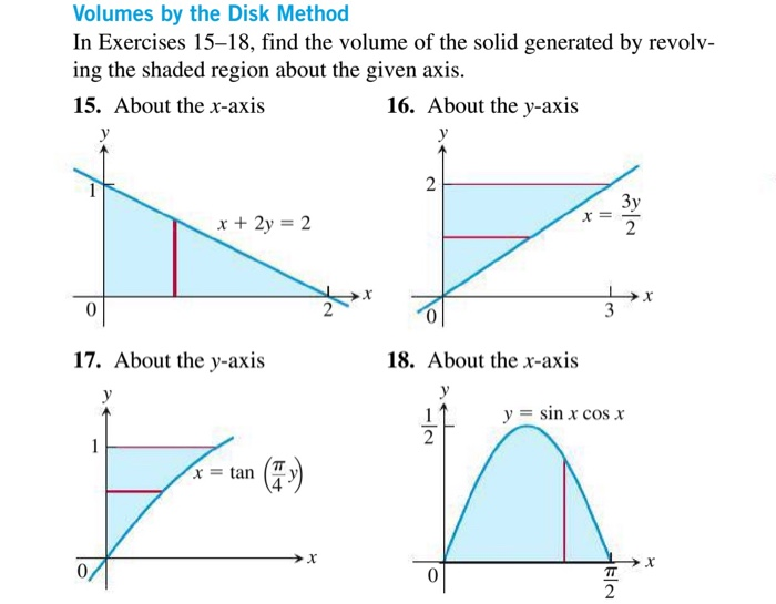 Disk Method Examples Solved Solved Volumes by the Disk Method In Exercises 15–18, find | Chegg.com