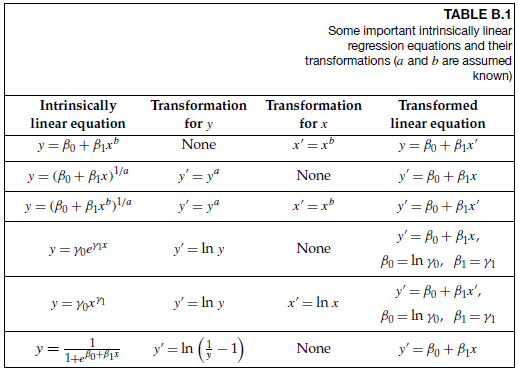 Solved: A. Decide Whether The Given Equation Is Intrinsically L 