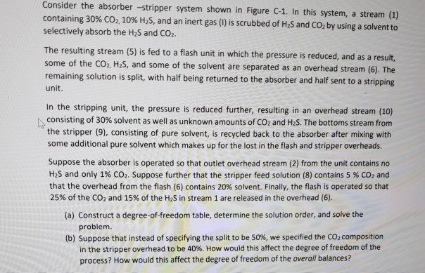 Consider the absorber -stripper system shown in | Chegg.com