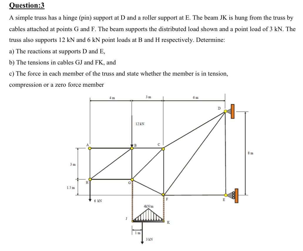 Question:3A simple truss has a hinge (pin) ﻿support | Chegg.com