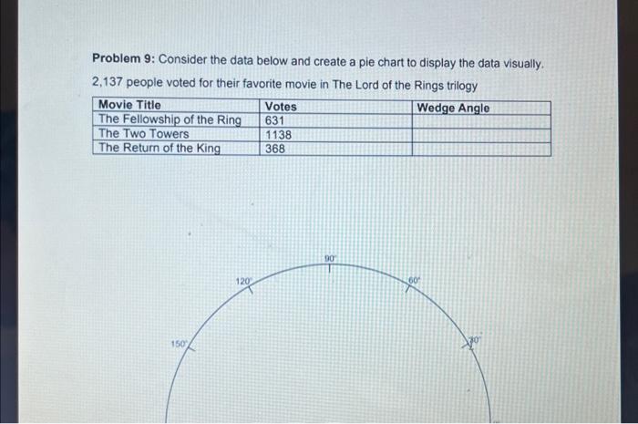 Solved Problem 6: Consider the data below and make a | Chegg.com