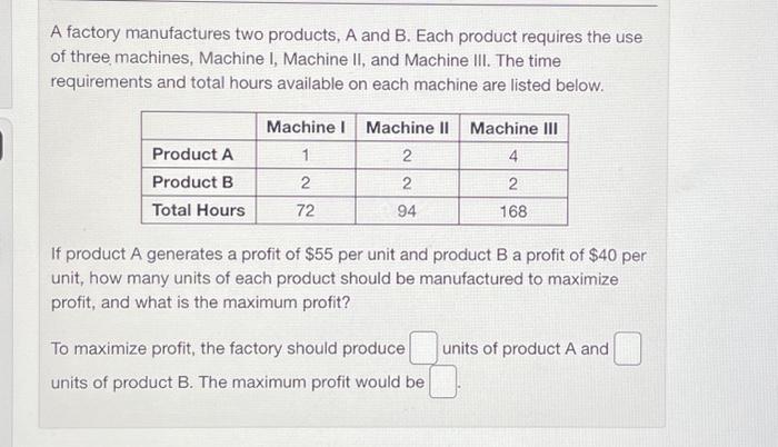 Solved A Factory Manufactures Two Products, A And B. Each | Chegg.com