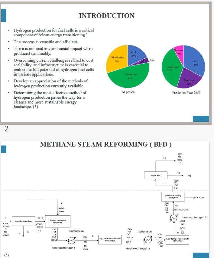 INTRODUCTIONHydrogen production for fuel cells is a