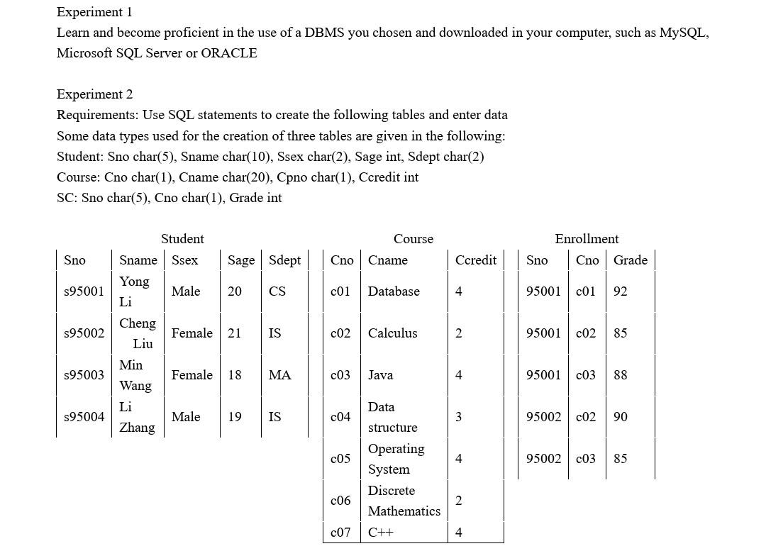 sql e-2 - .. - experiment using sql server dbms... Solved Experıment 1 Learn and become proficient in the use | Chegg.com