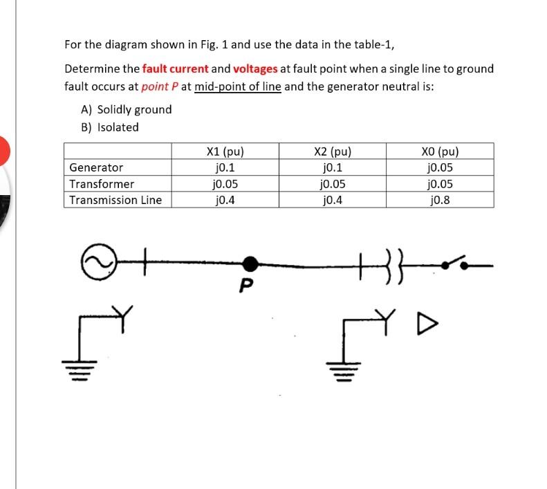 Solved For the diagram shown in Fig. 1 and use the data in | Chegg.com
