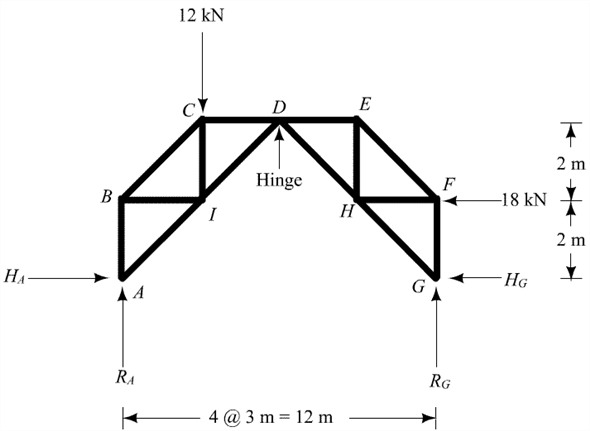 Solved: Chapter 3 Problem 13P Solution | Fundamentals Of Structural ...