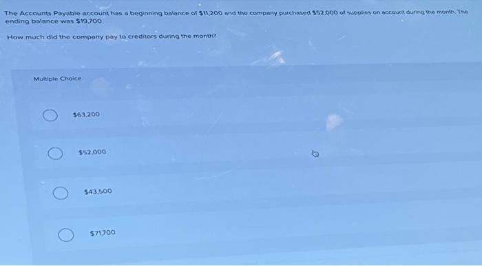 Solved The Accounts Payable account has a beginning balance | Chegg.com