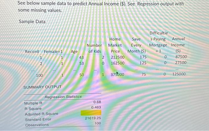 Solved See below sample data to predict Annual Income (\$). | Chegg.com