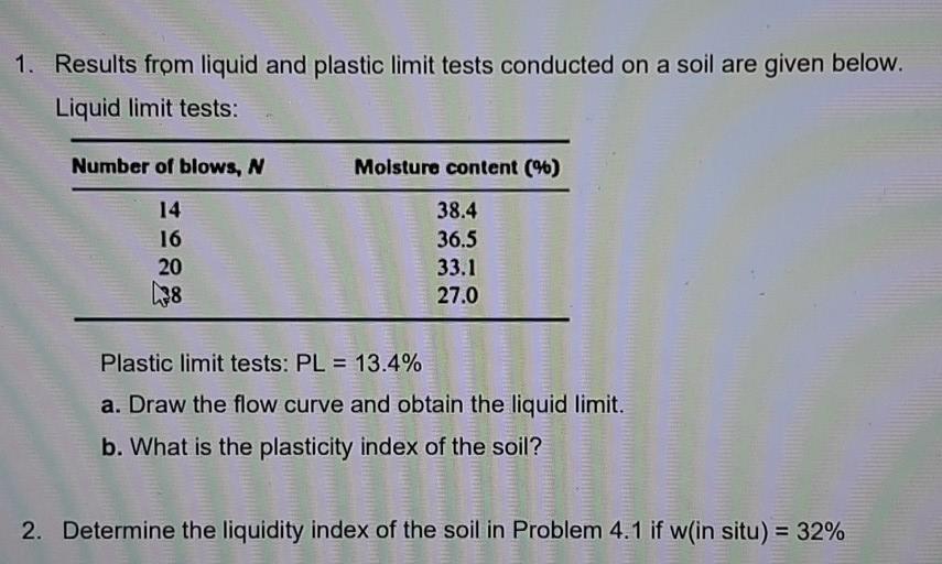 solved-1-results-from-liquid-and-plastic-limit-tests-chegg