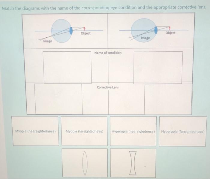 Solved Match the diagrams with the name of the corresponding | Chegg.com