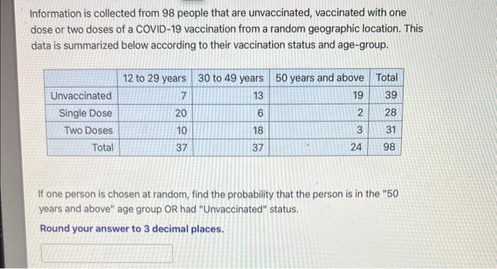 Solved Information is collected from 98 people that are | Chegg.com